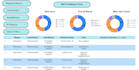 looker studio dashboard development
