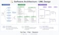 develop custom web application and business application