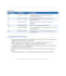 write clear API documentation and technical guides for your software