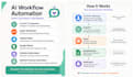 create ai assistants and automation workflows