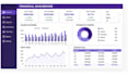 create an interactive excel dashboard with automated reports