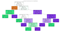 build predictive machine learning model