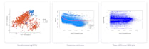 assist in biostatistical and bulk rnaseq analysis and data visualization in r