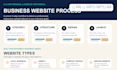 build a responsive business website or multi page site