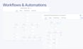 be your gohighlevel automations, funnels and website expert
