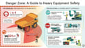 design workplace safety posters