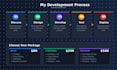 develop custom web applications using react, node and python