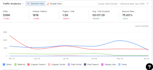 do on page SEO and technical optimization for your website