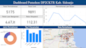 develop a custom python streamlit dashboard and web app