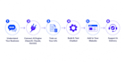 make API powered personal ai chatbot