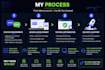 build your custom website as a full stack web developer