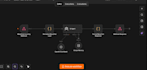 build an automated sales analytics dashboard and reporting system for a business