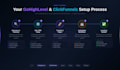 setup gohighlevel CRM, clickfunnels and automation
