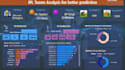 create professional data analysis and power bi dashboard