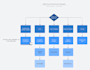 create a org chart and flow chart in powerpoint