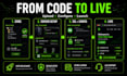 deploy your website with vps, SSL and domain