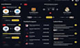 develop custom sports statistics challenge app with real time analytics