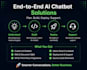 build a custom ai chatbot