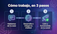 integraré un chatbot con ia openai chatgpt en tu web o app