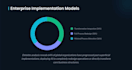 create any presentation design and canva