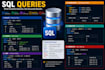 fix sql, mysql, postgresql, and oracle database issues