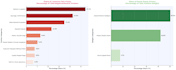 do python data analysis, eda, and business insights on CSV or excel