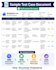 do manual software testing, write test cases, bug reports and uat testing