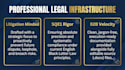 review, draft, and amend commercial agreements and contracts