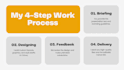 design canva presentation slides