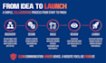 design a modern wix website