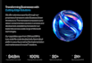 build a high performance saas mvp for you