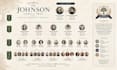 create a professional family tree and ancestry research