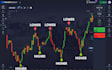 do pocket option, and quotex with best analysis
