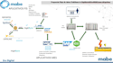 data integrator for industry 4 0
