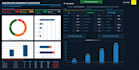create a professional excel dashboard with kpis and charts