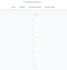 ghl, zapier, n8n, claude, api integration