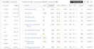 do SEO keyword research and competitor analysis