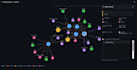 build graphrag, rag and neo4j ai applications