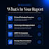 create a competitive analysis and market research report