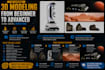 teach you 3d modeling from beginner to advanced