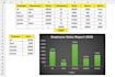 do excel data cleaning , analysis ,sql and dashboard