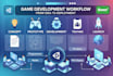 develop a unity 2d or 3d game for mobile, PC and webgl