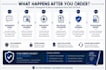 website security health check and fix
