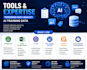 do ai data annotation, labeling, and evaluation