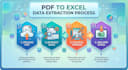 convert PDF to excel and clean your data