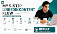 create scroll stopping linkedin content that converts