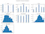 analyze your data using python pandas and numpy