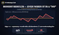 backtest your trading strategy and validate it with honest metrics