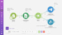 setup, make com automation make com made com fix make scenario n8n automation