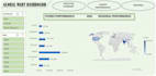 build a professional interactive excel dashboard